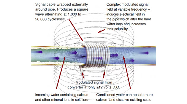 how well do magnetic water softeners work how well do magnetic water softeners work