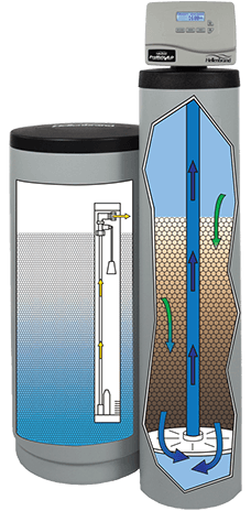 ProMate 6 well water softener