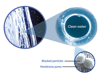 Hollow Fiber ultrafiltration Membrane