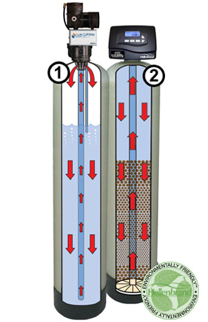 Hellenbrand Iron Curtain Iron Filter System