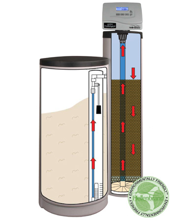 ProMate 6.5 Water Softener