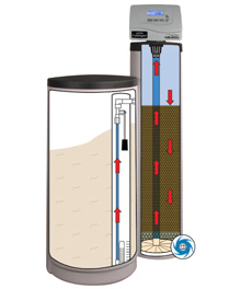 Nitrate Filter System