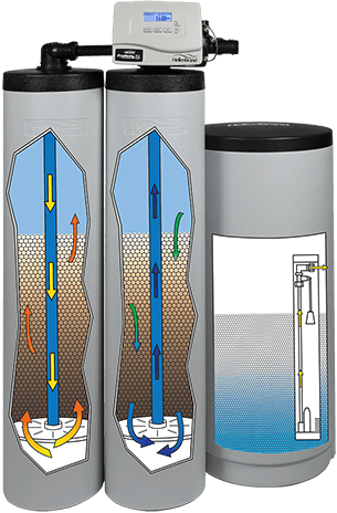 ecomax duo twin tank water softener