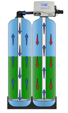 twin tank water softener regeneration