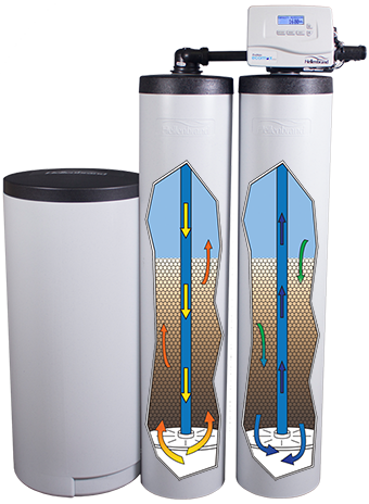 ecomax duo twin tank water softener